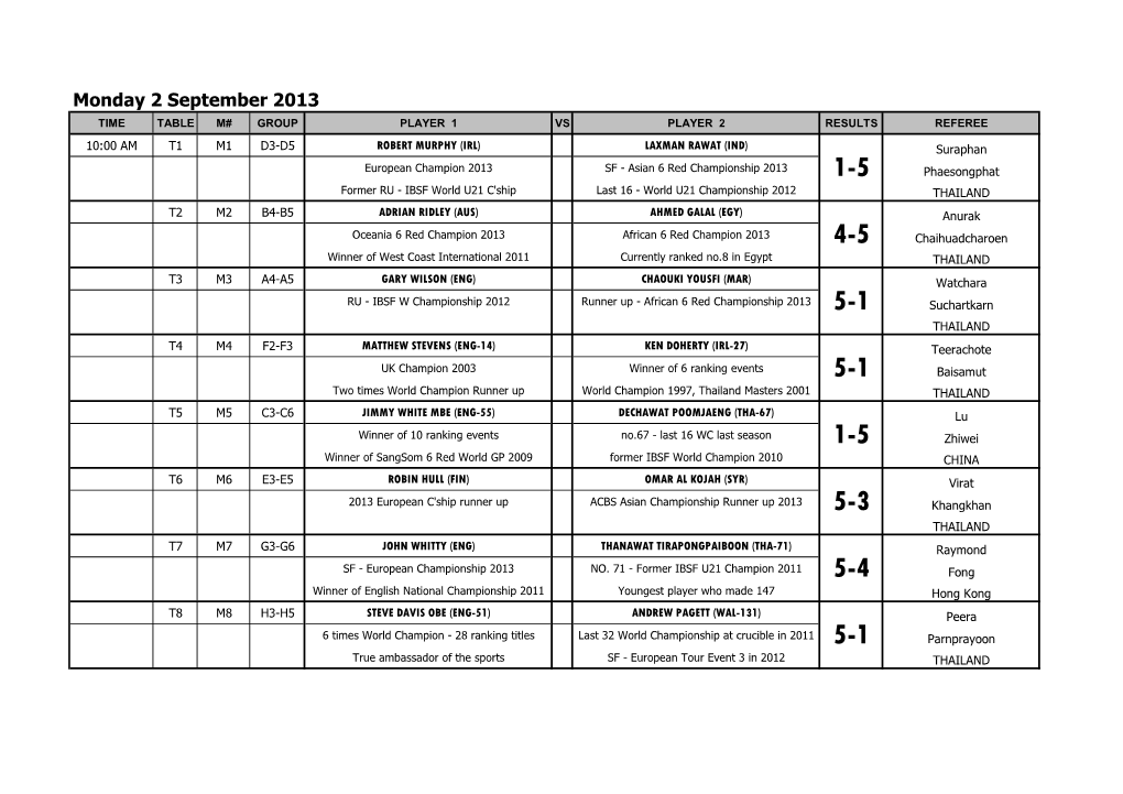 Monday 2 September 2013 TIME TABLE M# GROUP PLAYER 1 VS PLAYER 2 RESULTS REFEREE