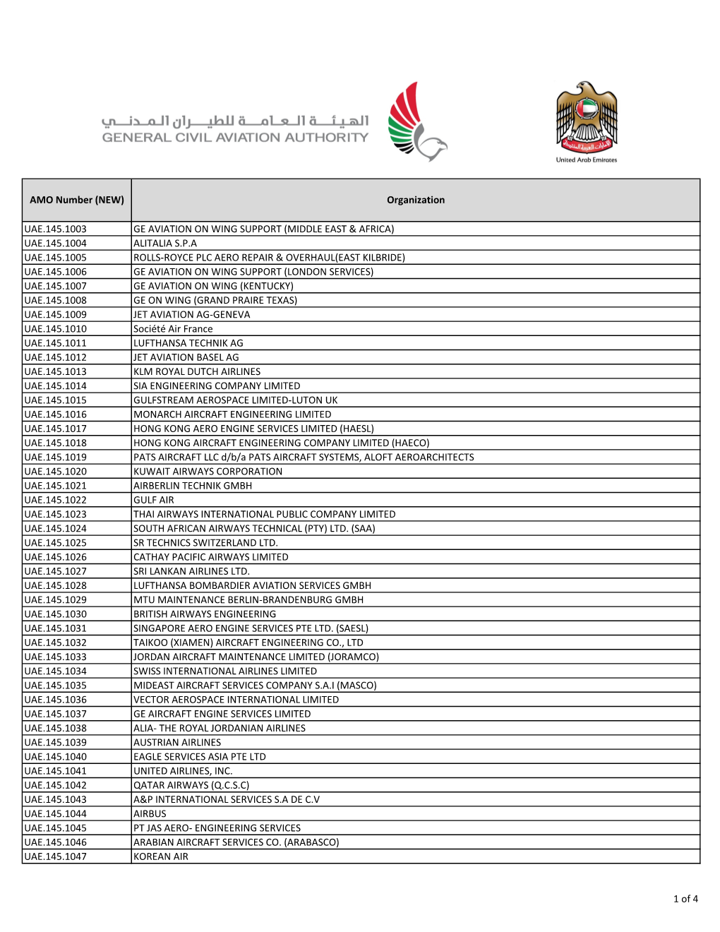 Uae.145.1003 Ge Aviation on Wing Support