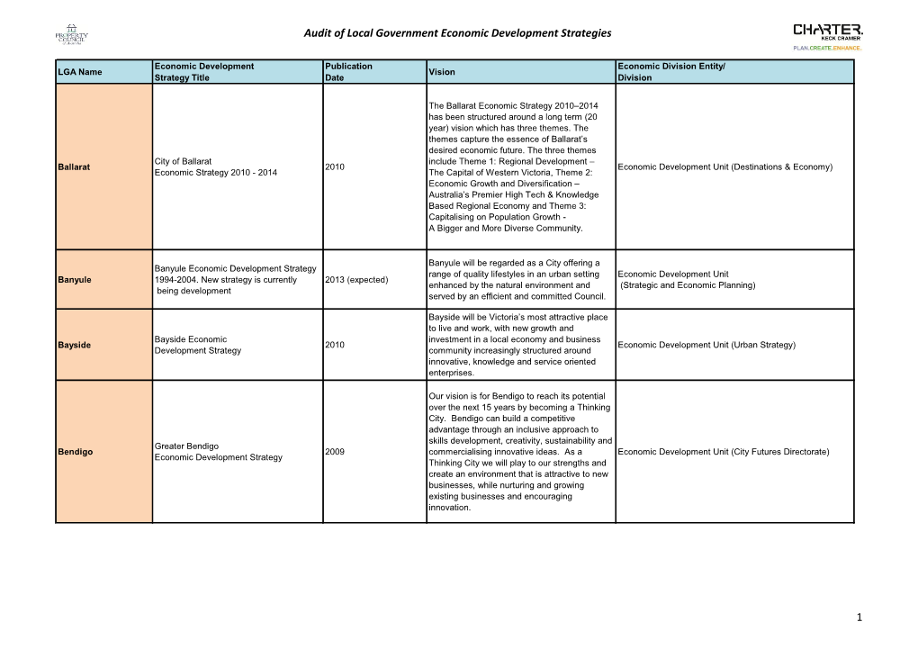 Audit of Local Government Economic Development Strategies 1