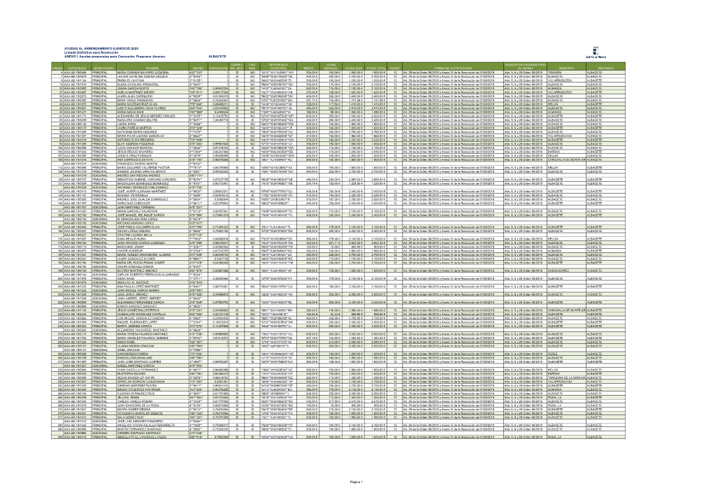 AYUDAS AL ARRENDAMIENTO EJERCICIO 2020 Listado Definitivo Para Resolución ANEXO I