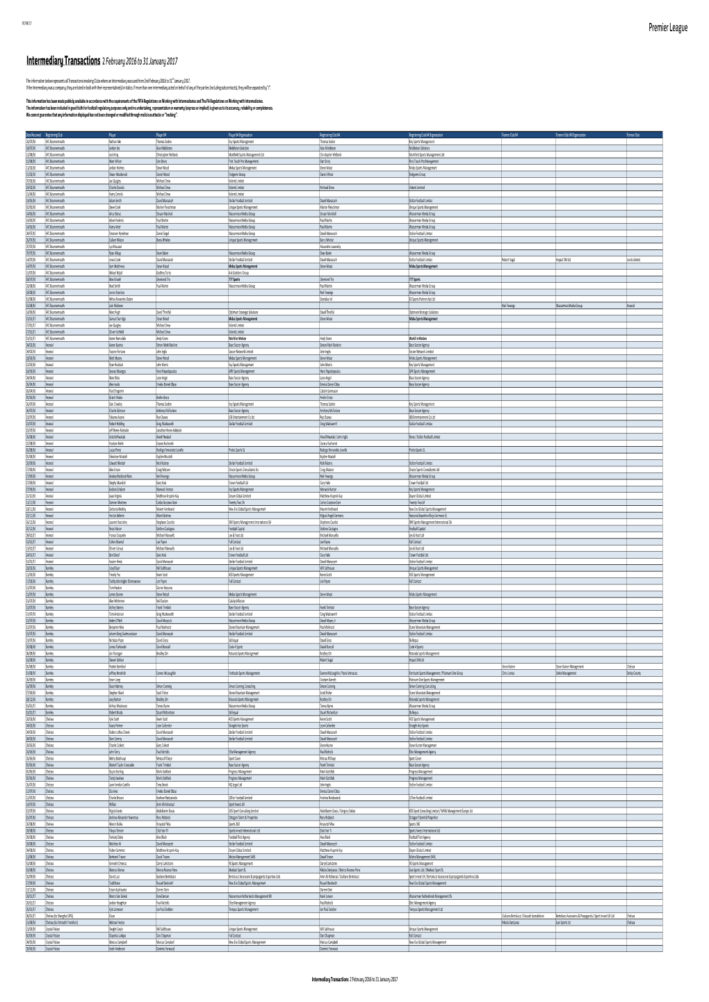 Intermediary Transactions 2February 2016 to 31 January 2017