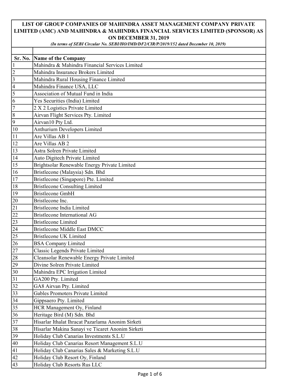 List of Group Companies of AMC and Sponsor As on Nov , 2019.Xlsx