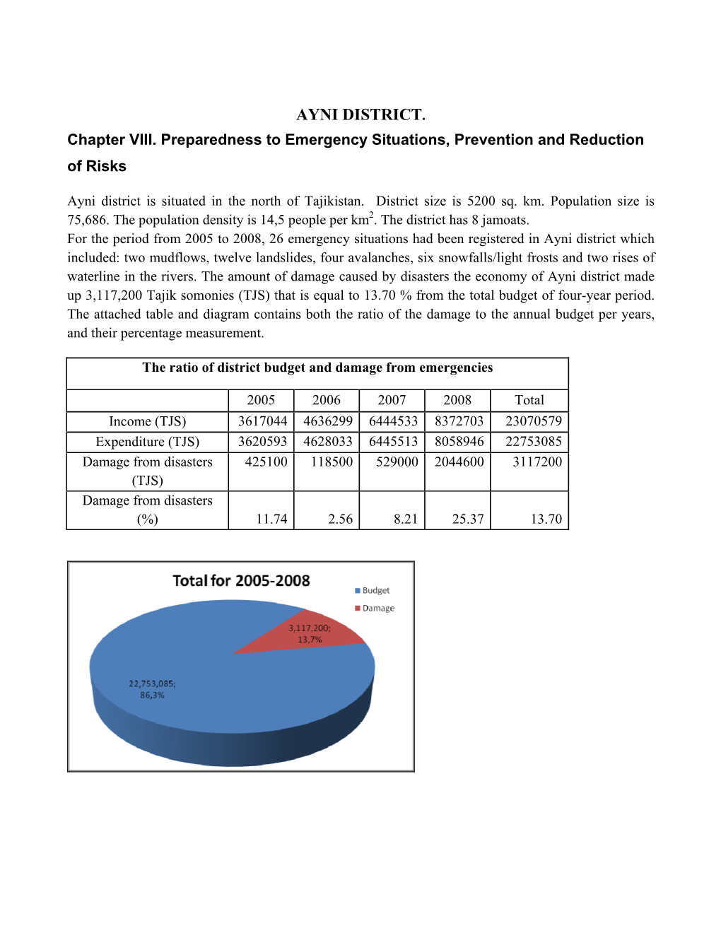 Reduction of the Disasters