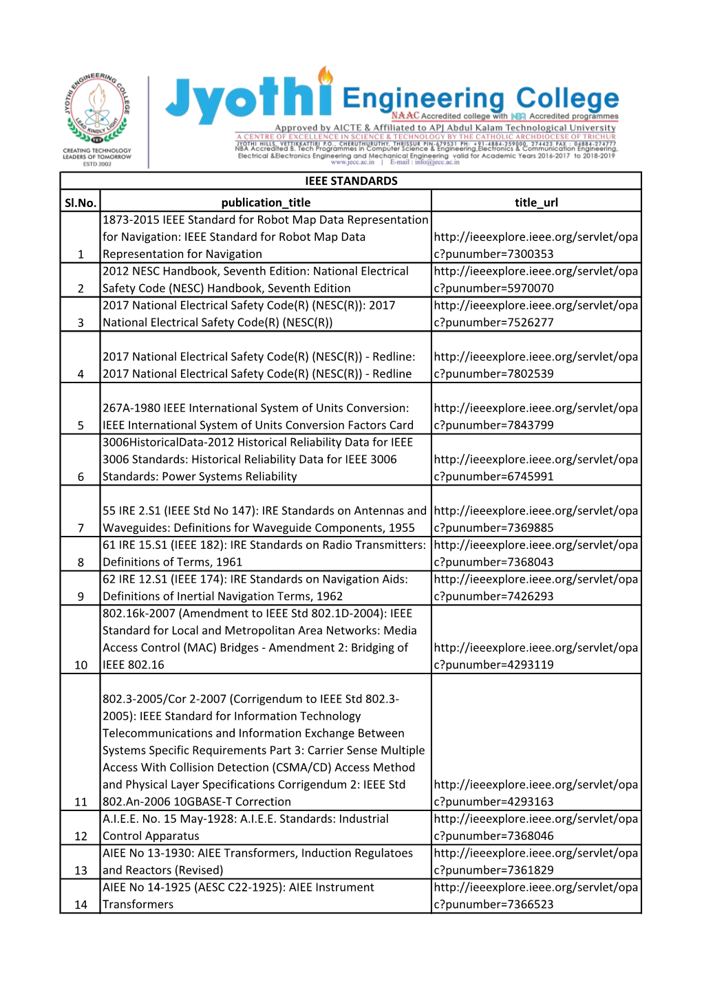 Sl.No. Publication Title Title Url 1 1873-2015 IEEE Standard For