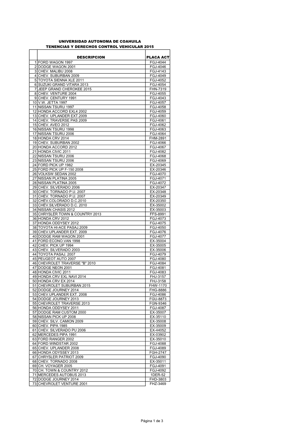 Descripcion Placa Act 1 Ford Wagon 1997 Fgj-4044 2 Dodge Wagon 2001 Fgj-4046 3 Chev