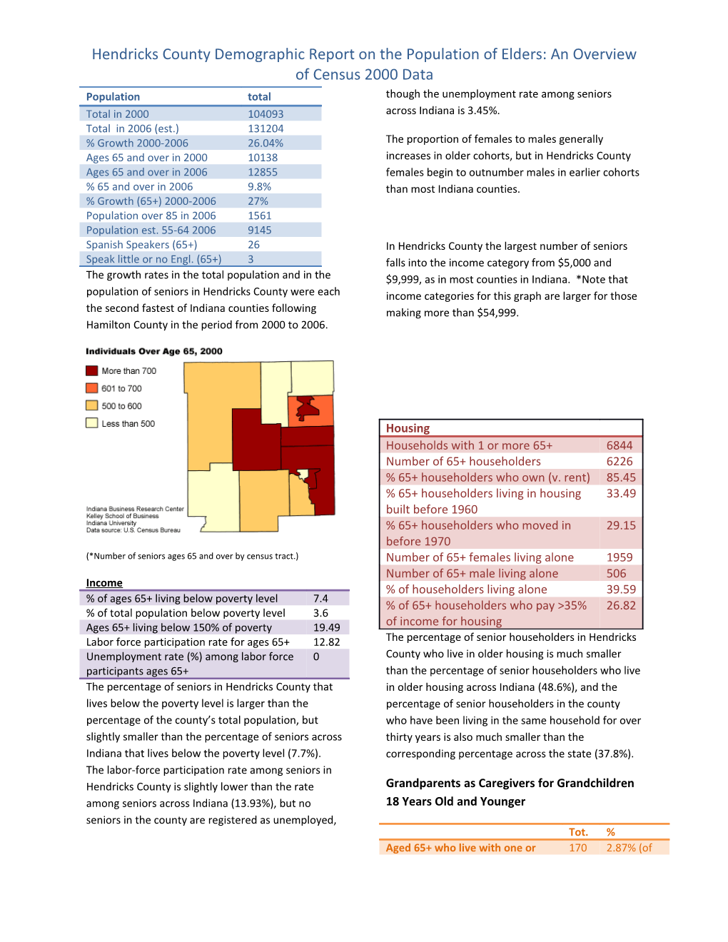 Hendricks County Demographic Report on the Population of Elders: an Overview of Census 2000 Data