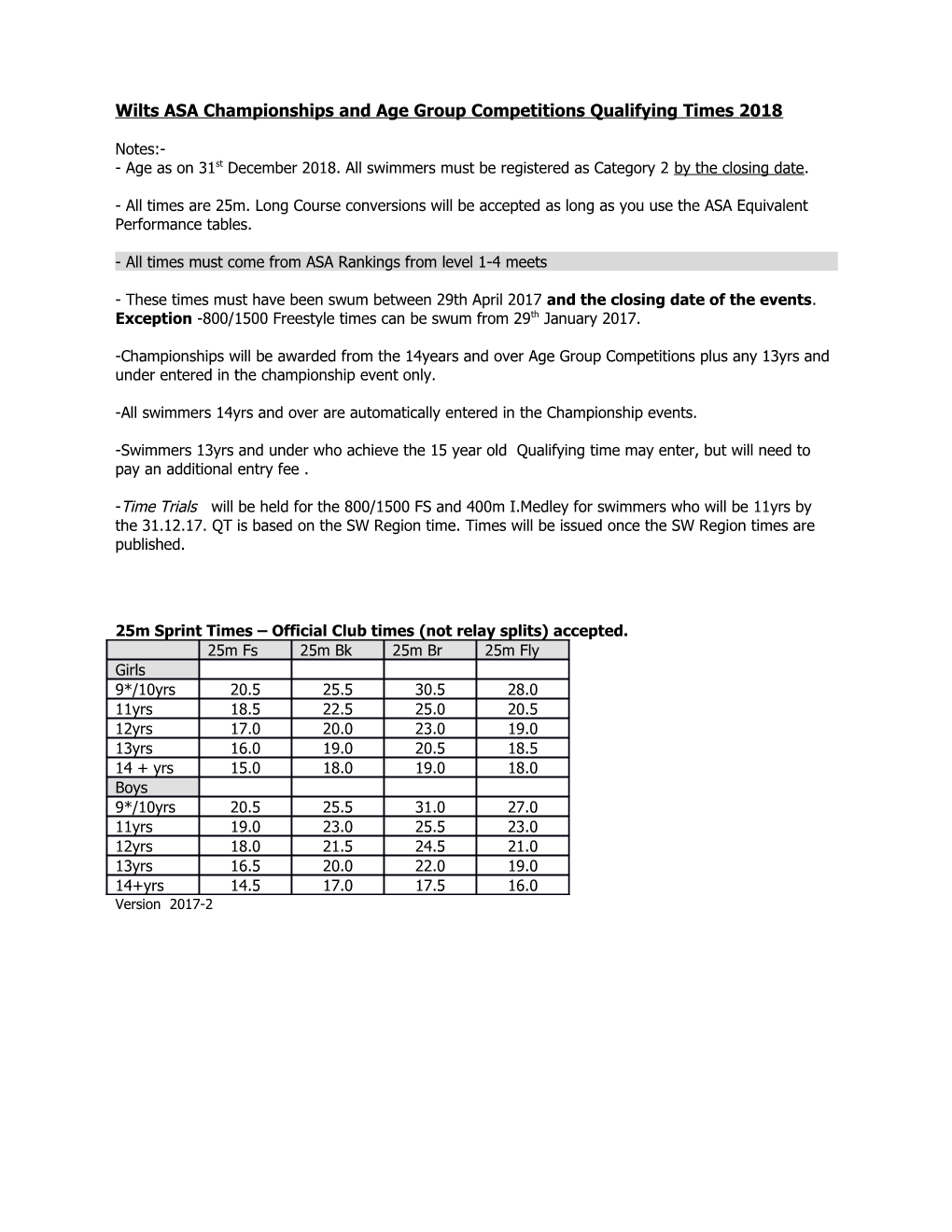 Wilts County Amateur Swimming Association