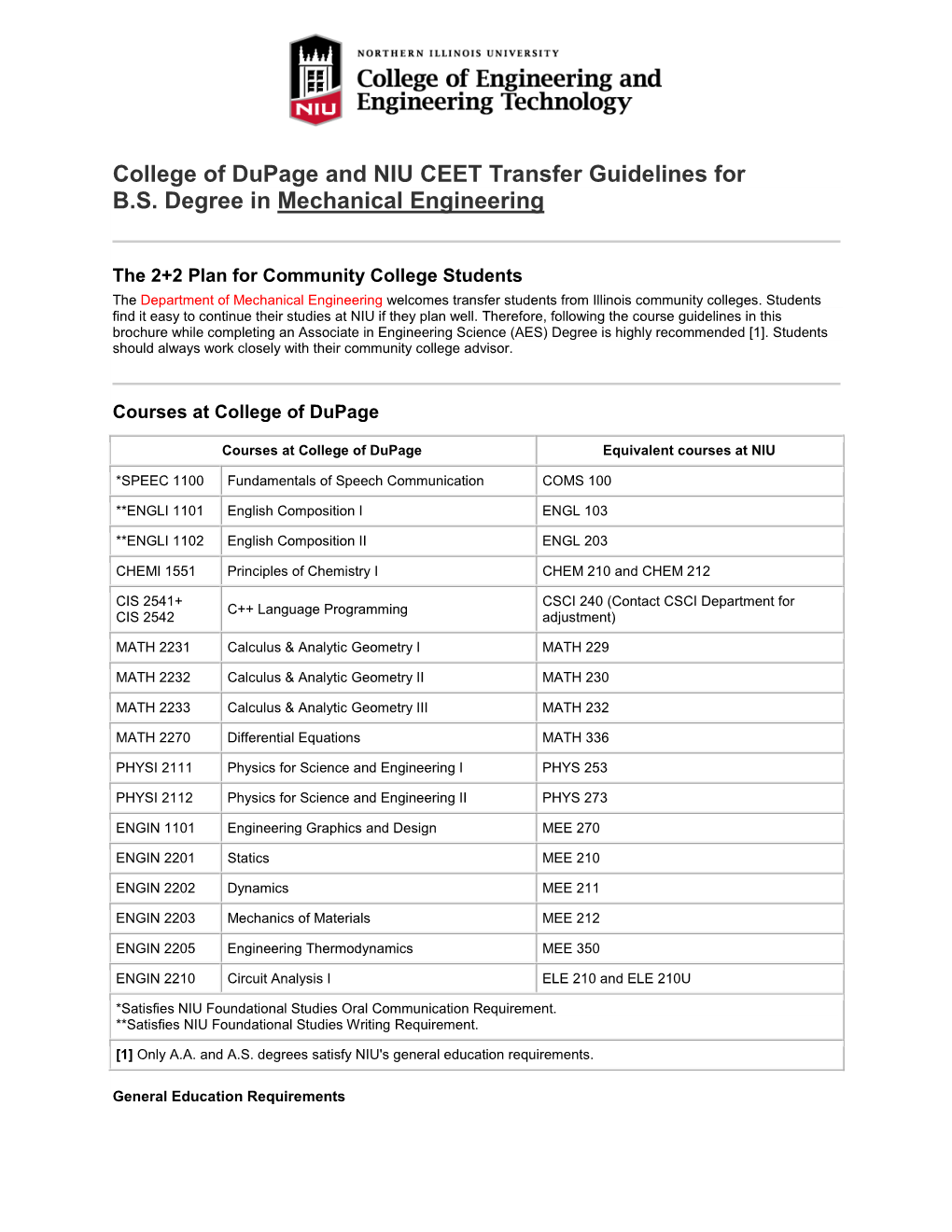 College of Dupage and NIU CEET Transfer Guidelines for B.S