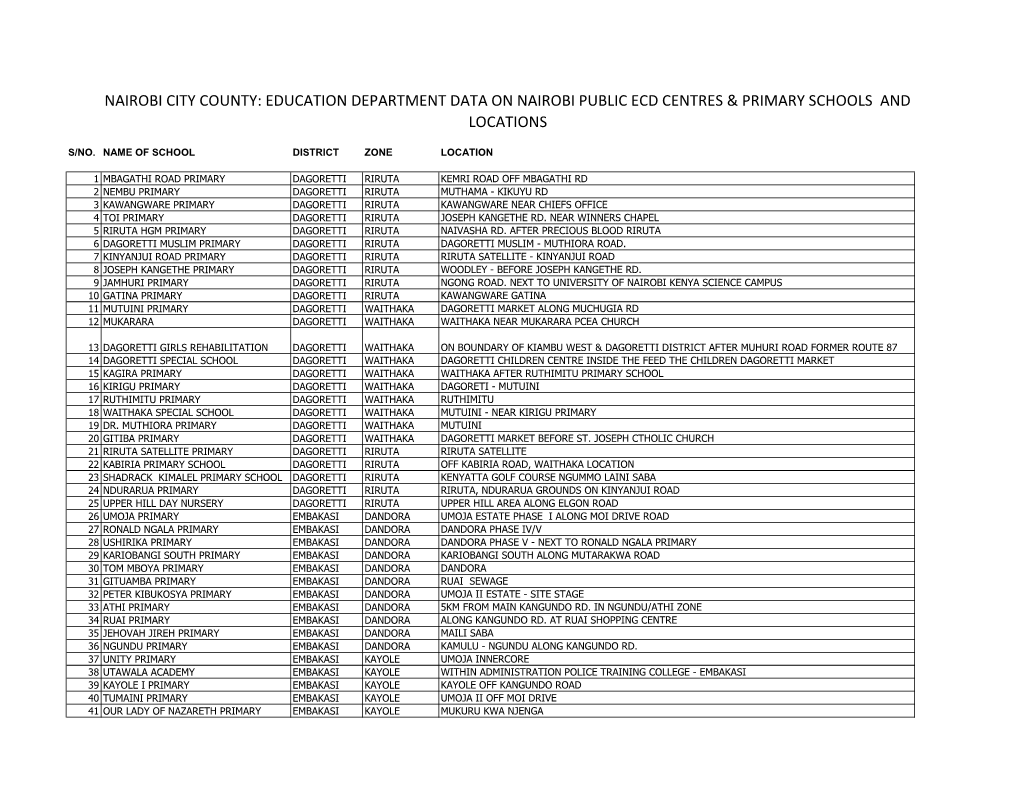 List of Public Primary Schools in the County