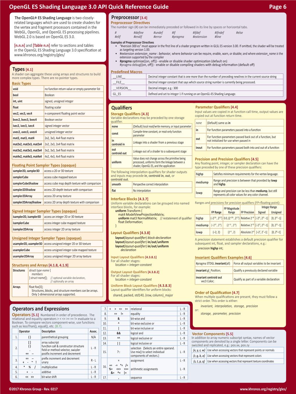 Opengl ES Shading Language 3.0 API Quick Reference Guide Page 6