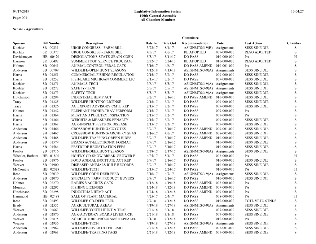 10:04:27 04/17/2019 Page: 001 Legislative Information System