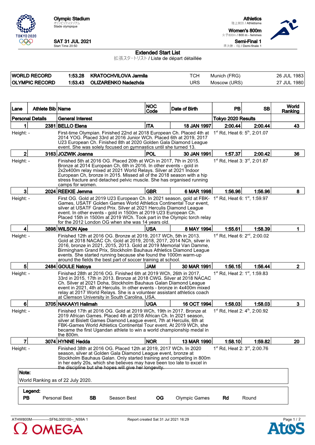 Extended Start List 拡張スタートリスト / Liste De Départ Détaillée