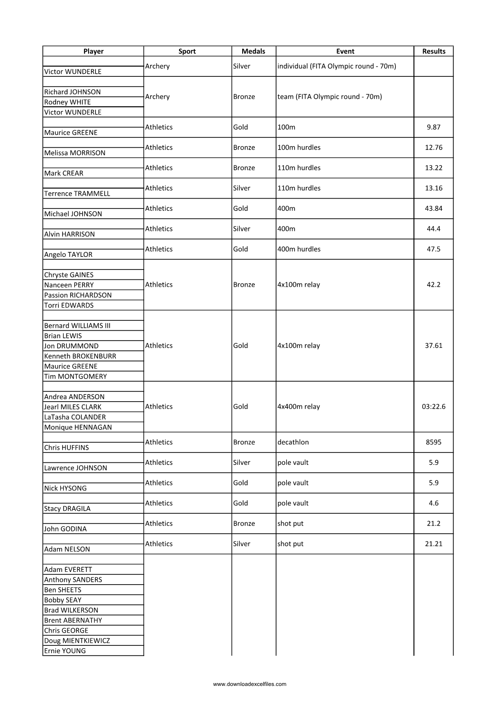 List of All Olympics Winner of U.S.A in Sydney 2000 Games