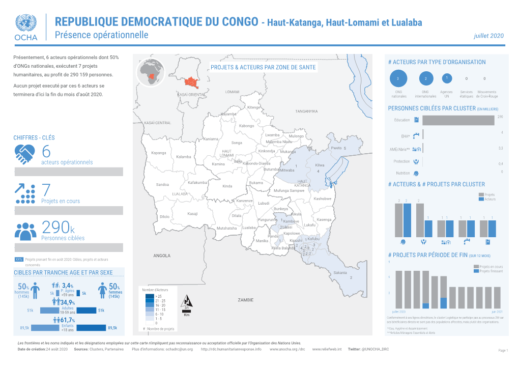 Haut-Katanga, Haut-Lomami Et Lualaba Présence Opérationnelle Juillet 2020