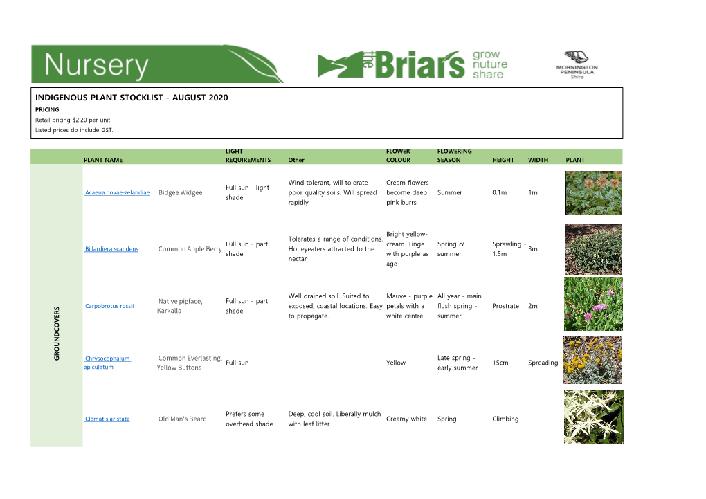 INDIGENOUS PLANT STOCKLIST - AUGUST 2020 PRICING Retail Pricing $2.20 Per Unit Listed Prices Do Include GST