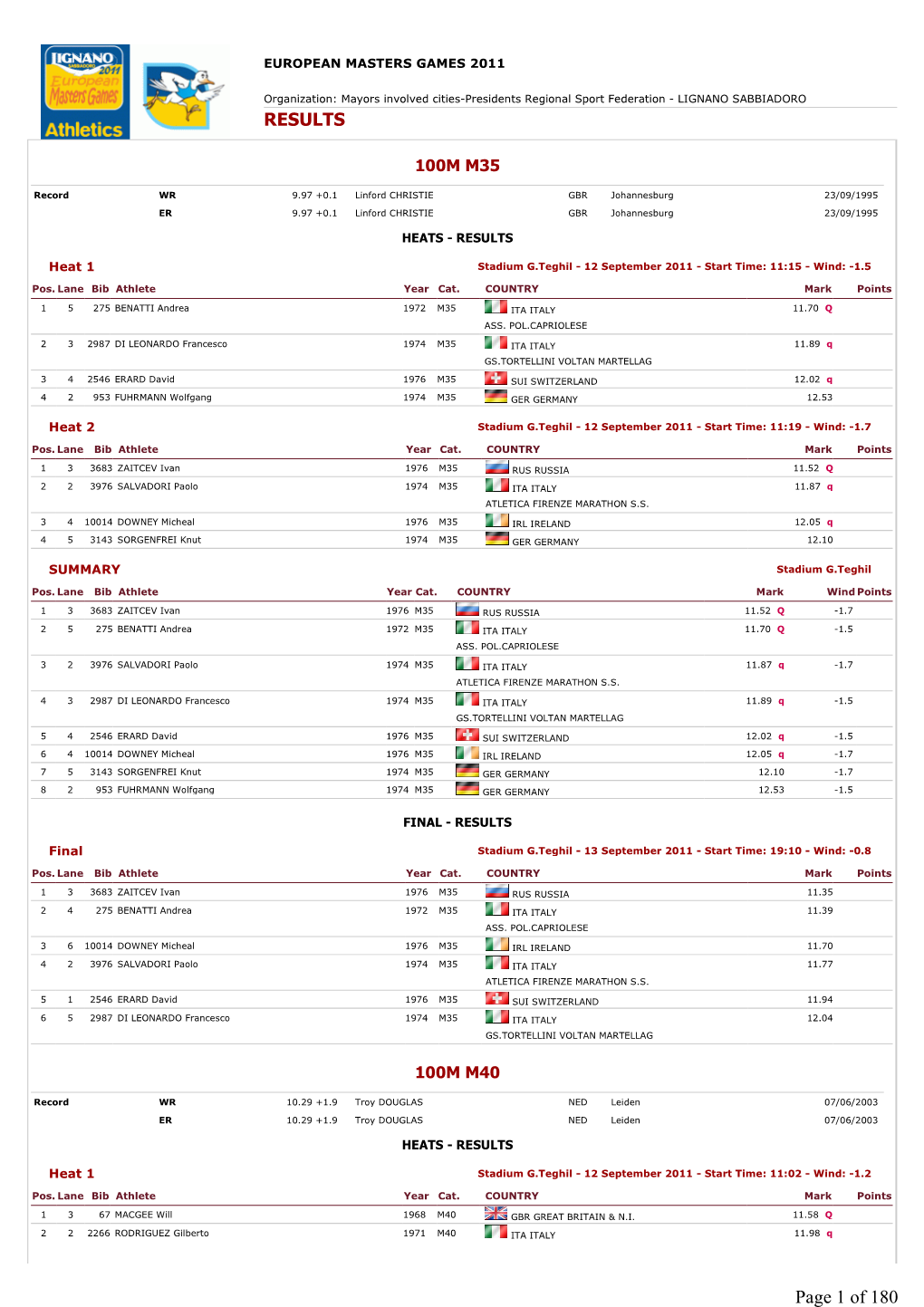 RESULTS Page 1 Of