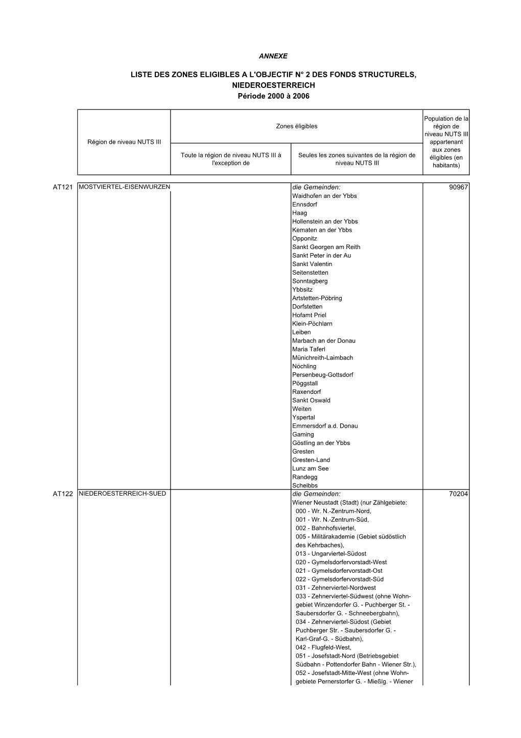 LISTE DES ZONES ELIGIBLES a L'objectif N° 2 DES FONDS STRUCTURELS, NIEDEROESTERREICH Période 2000 À 2006