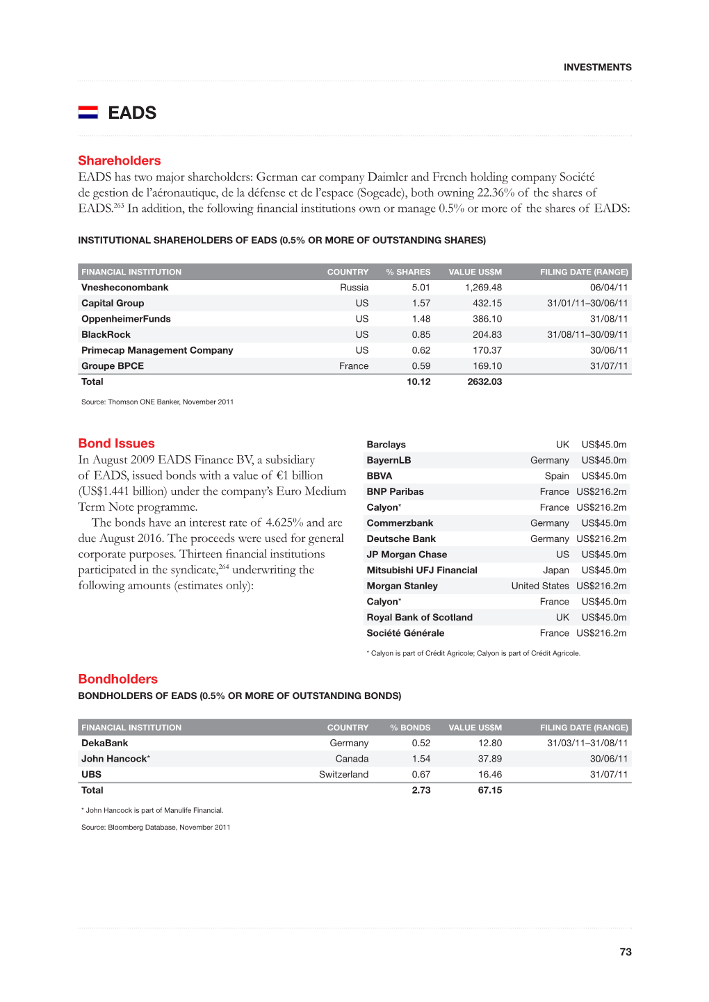 Shareholders EADS Has Two Major Shareholders