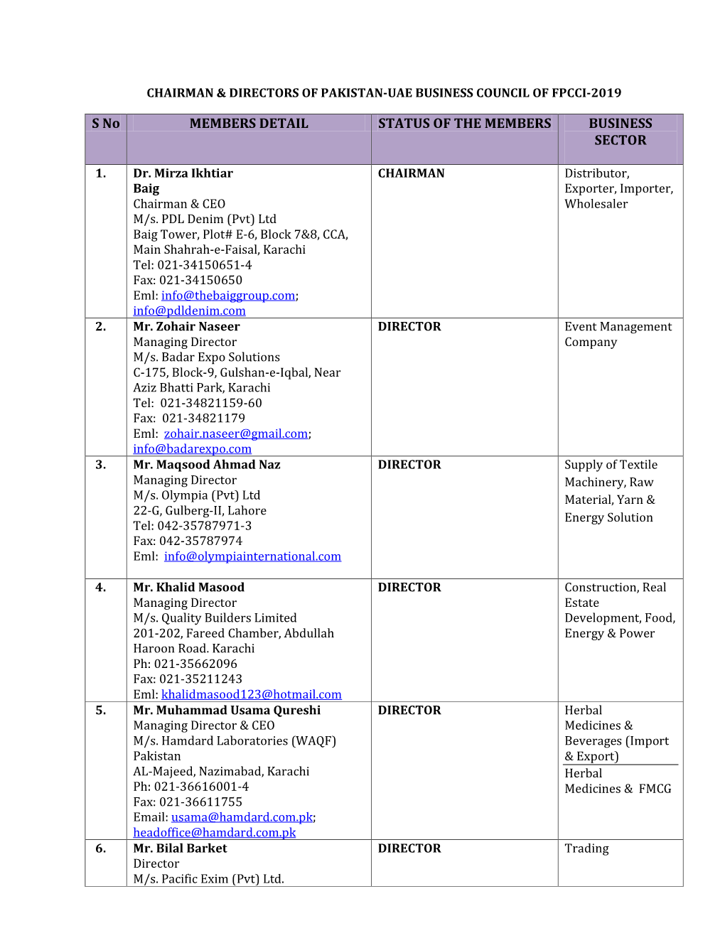 S No MEMBERS DETAIL STATUS of the MEMBERS BUSINESS SECTOR