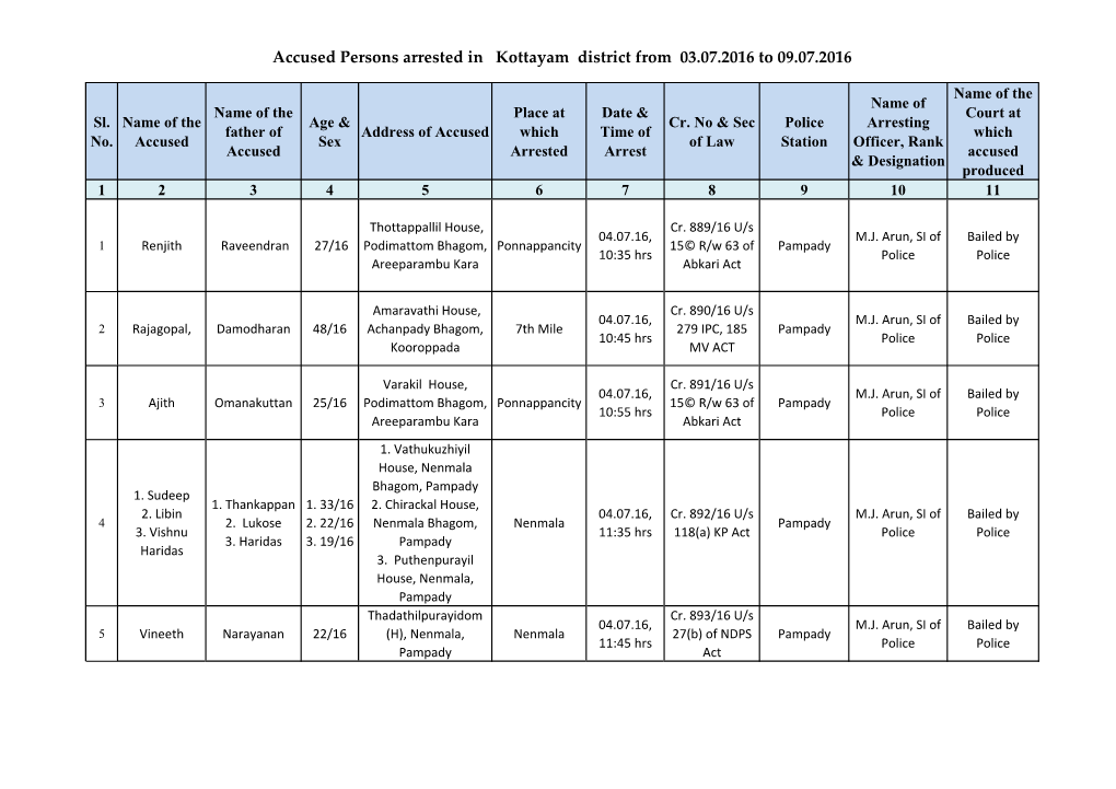 Accused Persons Arrested in Kottayam District from 03.07.2016 to 09.07.2016