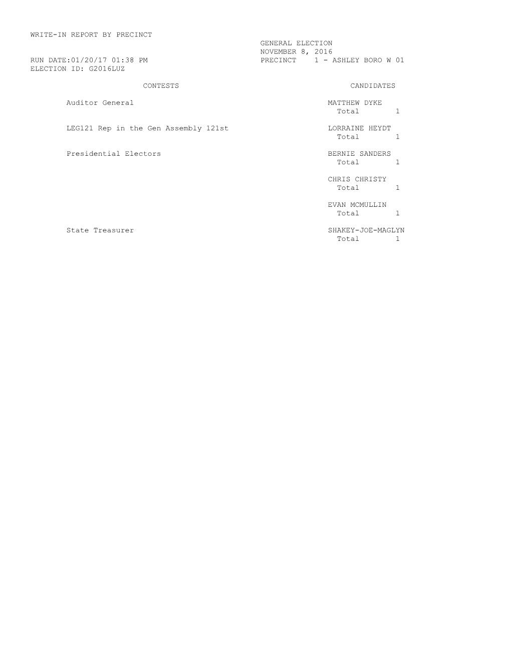 Write-In Report by Precinct General Election November 8, 2016 Run Date:01/20/17 01:38 Pm Precinct 1 - Ashley Boro W 01 Election Id: G2016luz