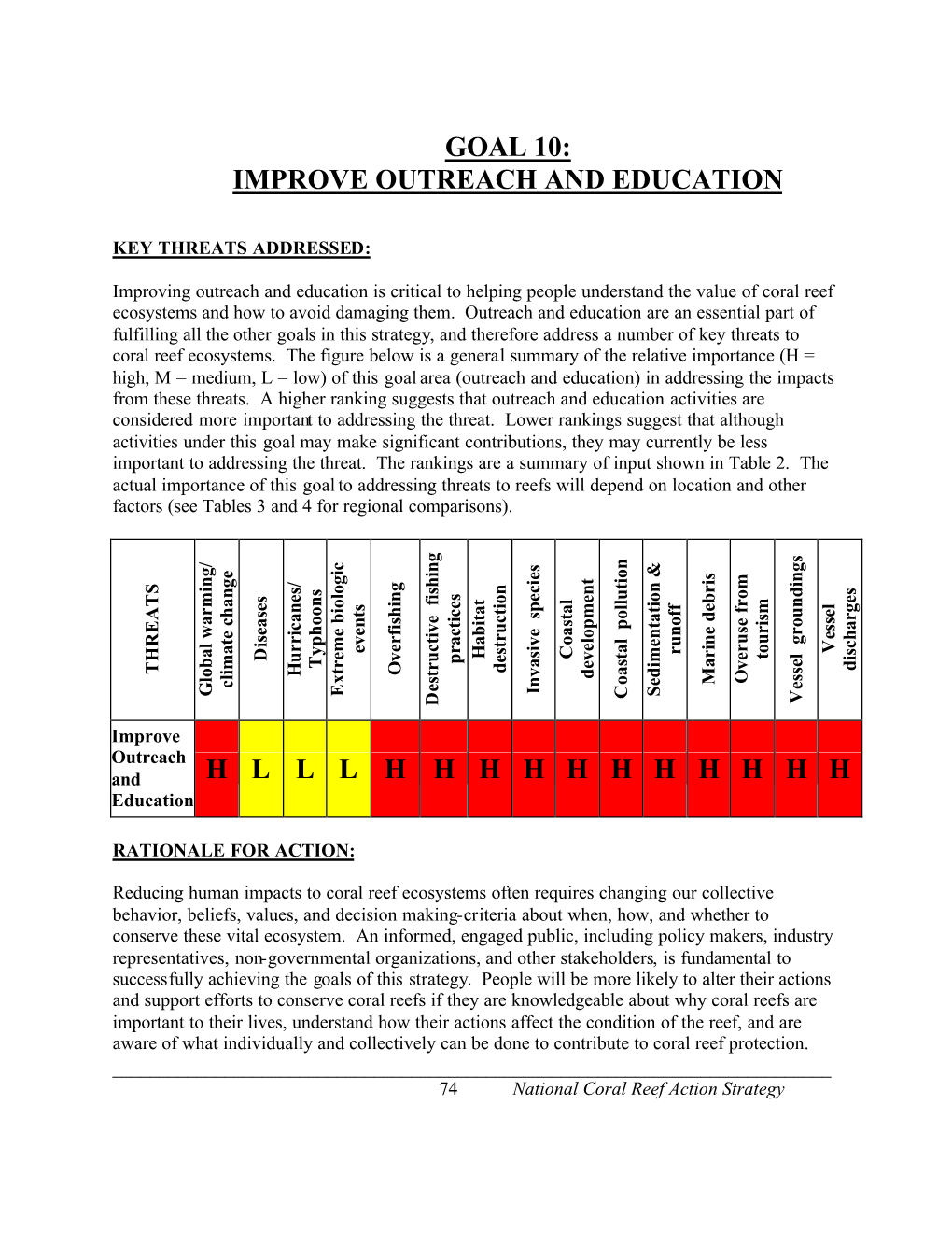 NOAA National Coral Reef Action Plan