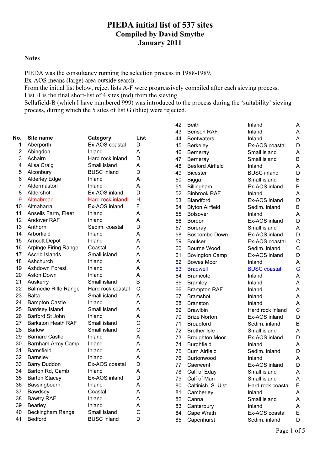 PIEDA Initial List of 537 Sites Compiled by David Smythe January 2011
