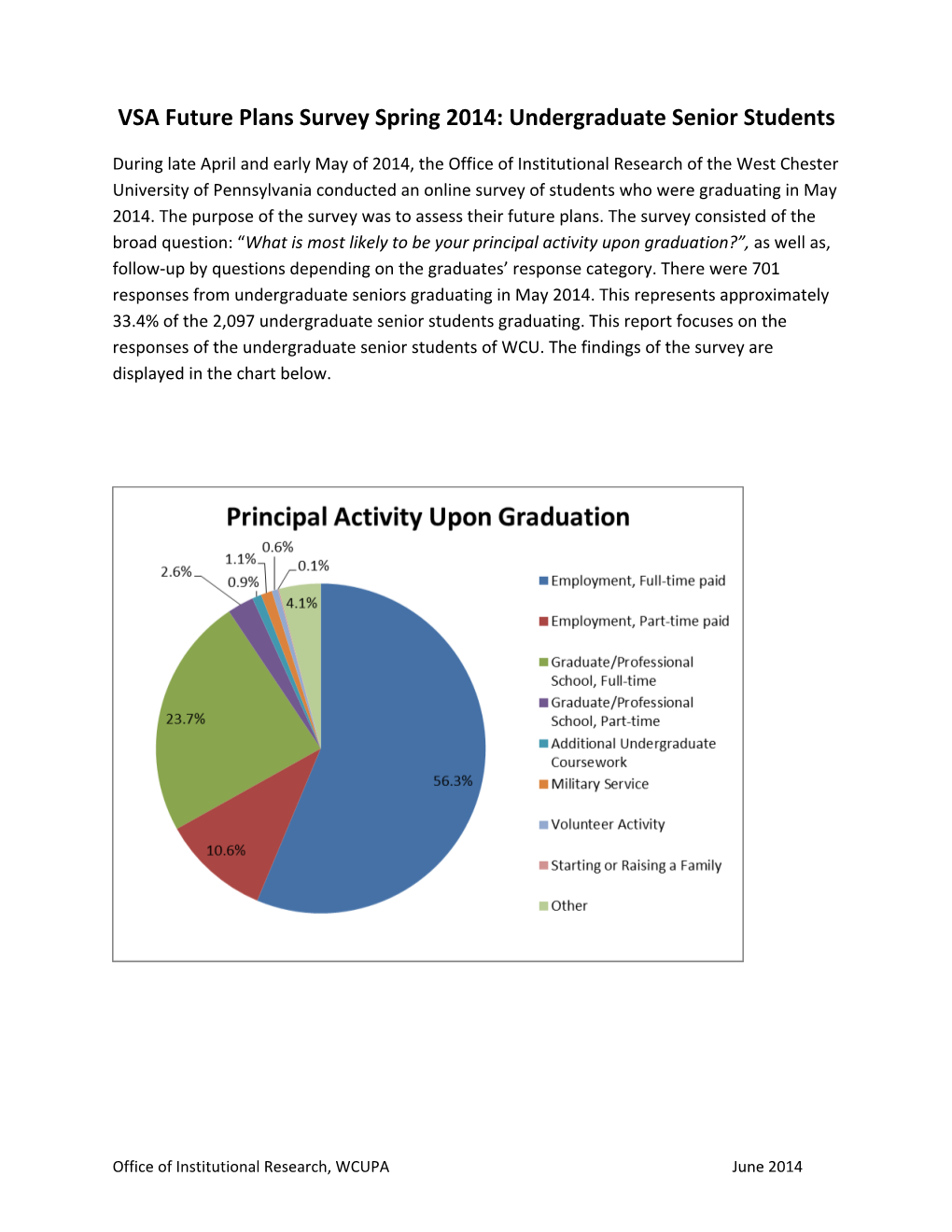 VSA Future Plans Survey Spring 2014: Undergraduate Senior Students