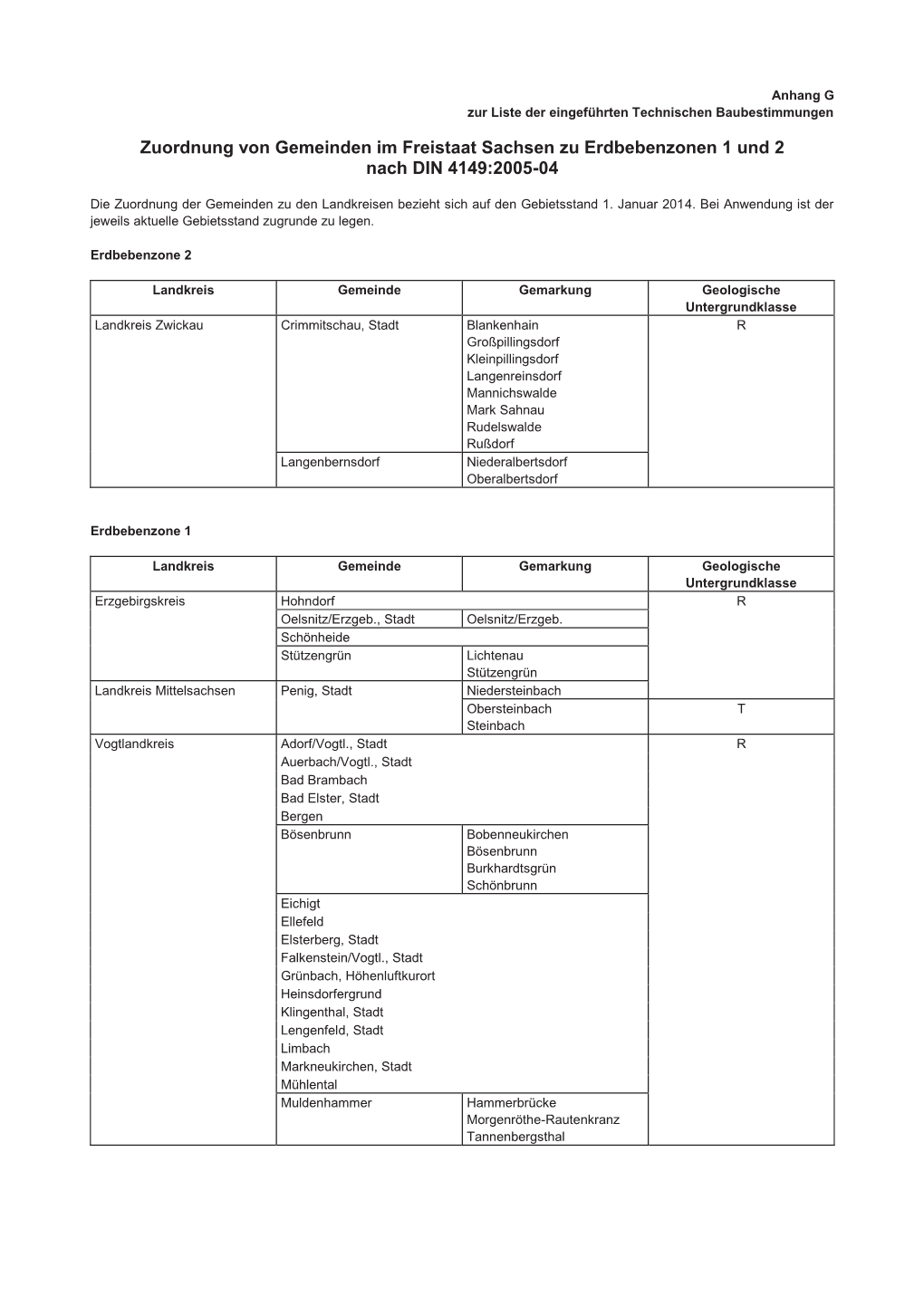 Sonderdruck Zum Sächsischen Amtsblatt 2/2014