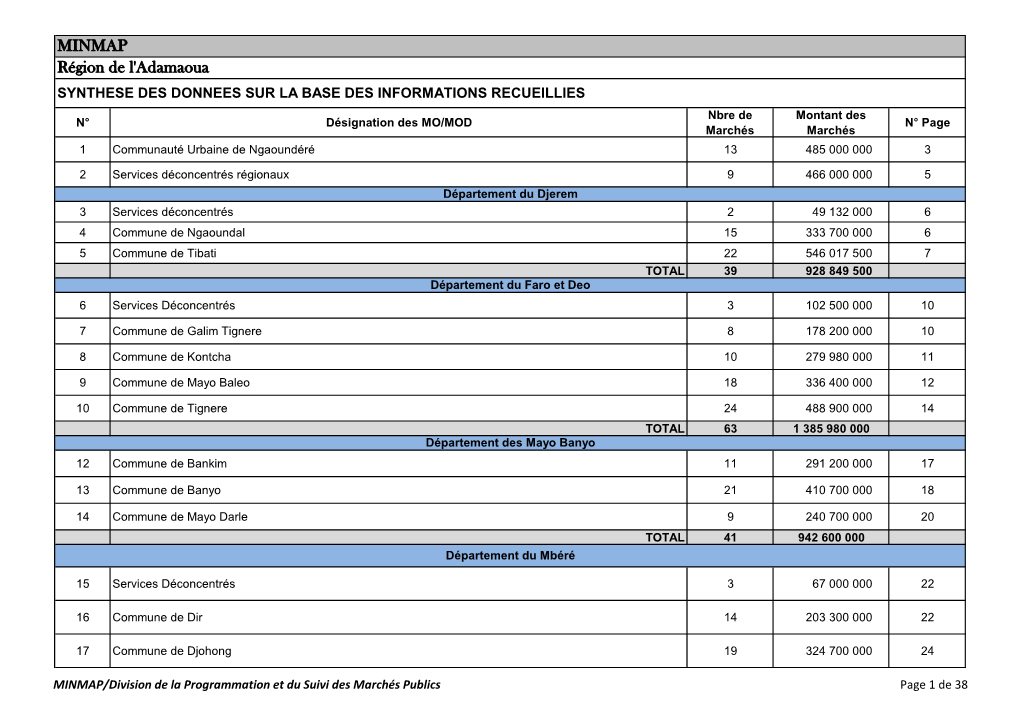MINMAP Région De L'adamaoua