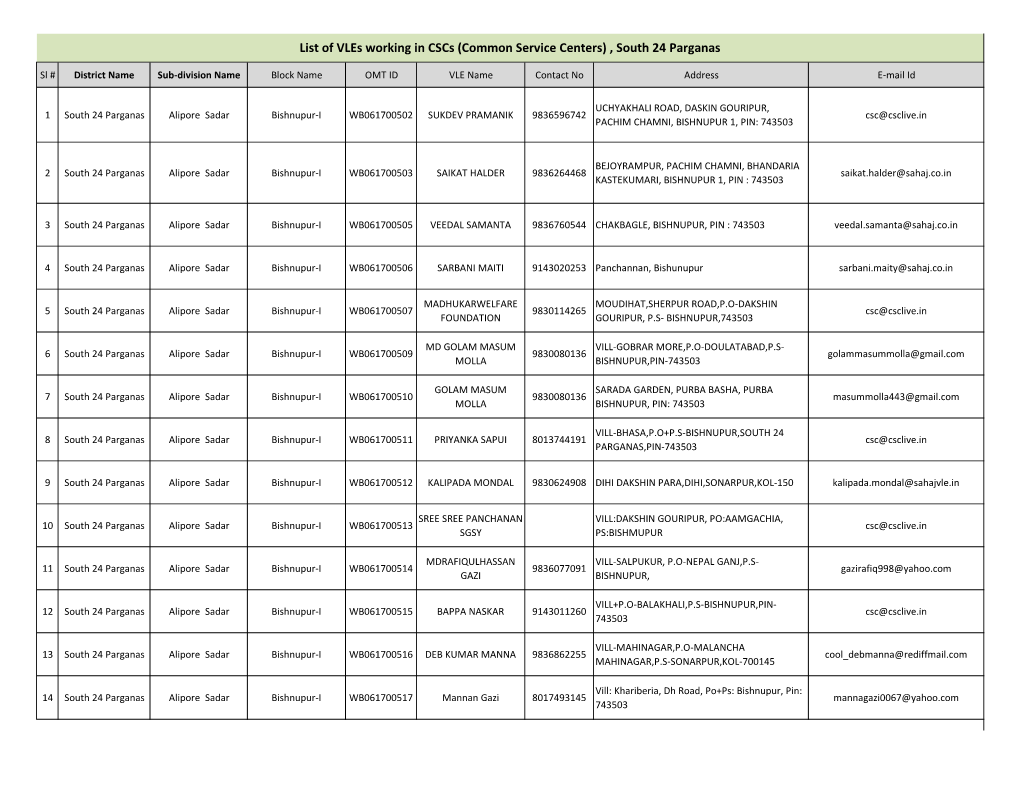 List of Vles Working in Cscs (Common Service Centers) , South 24 Parganas