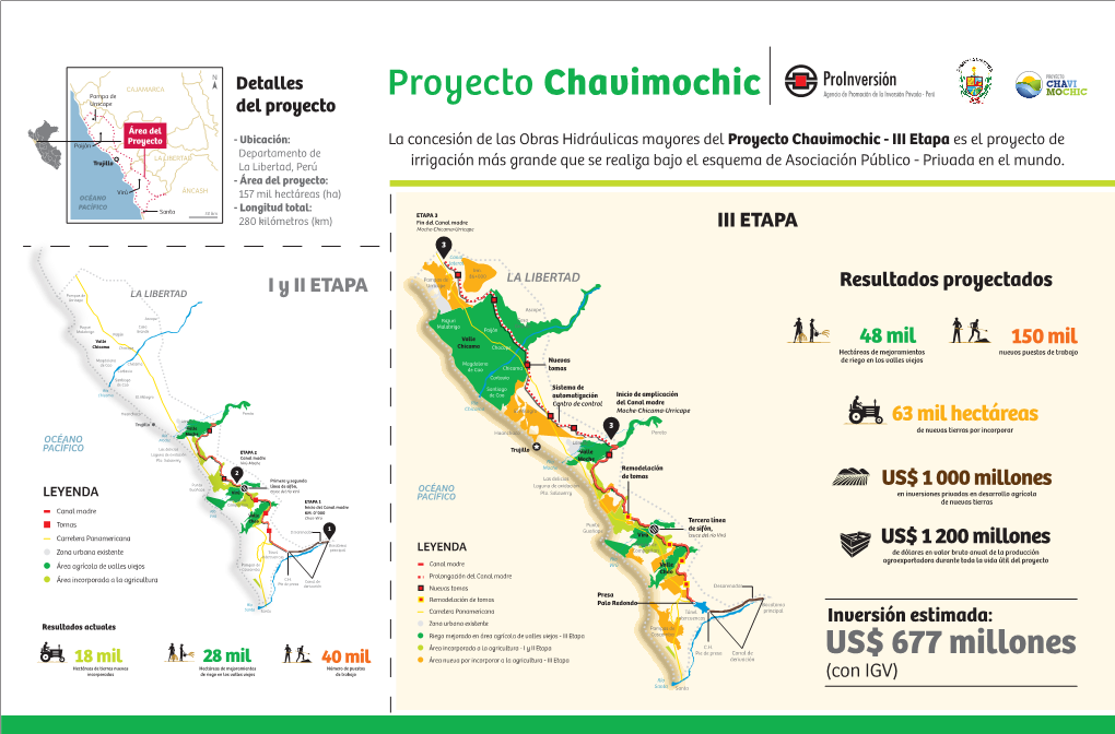 Infografia Chavimochic