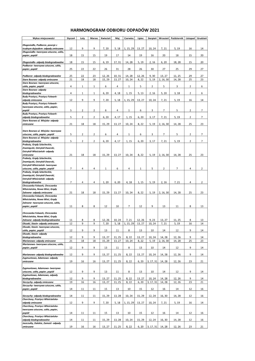 Harmonogram Odbioru Odpadów 2021