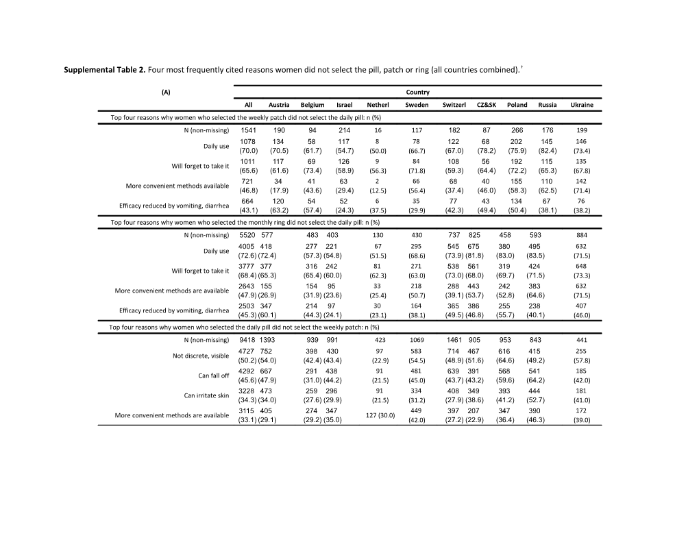 Supplemental Table 2 Continued