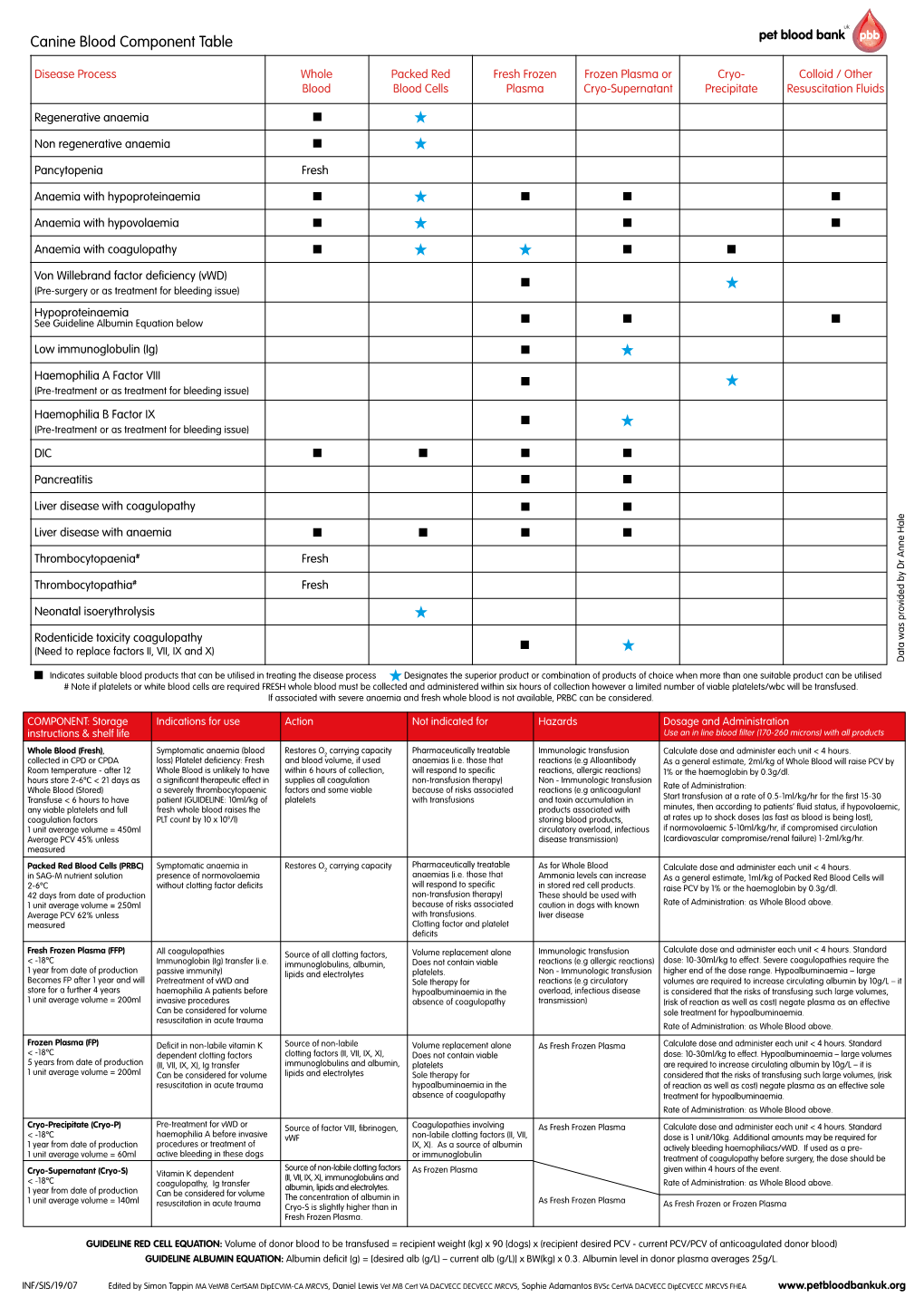 Canine Blood Component Table