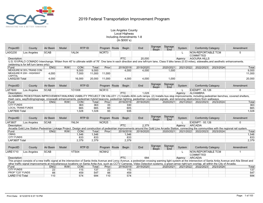 2019 Federal Transportation Improvement Program