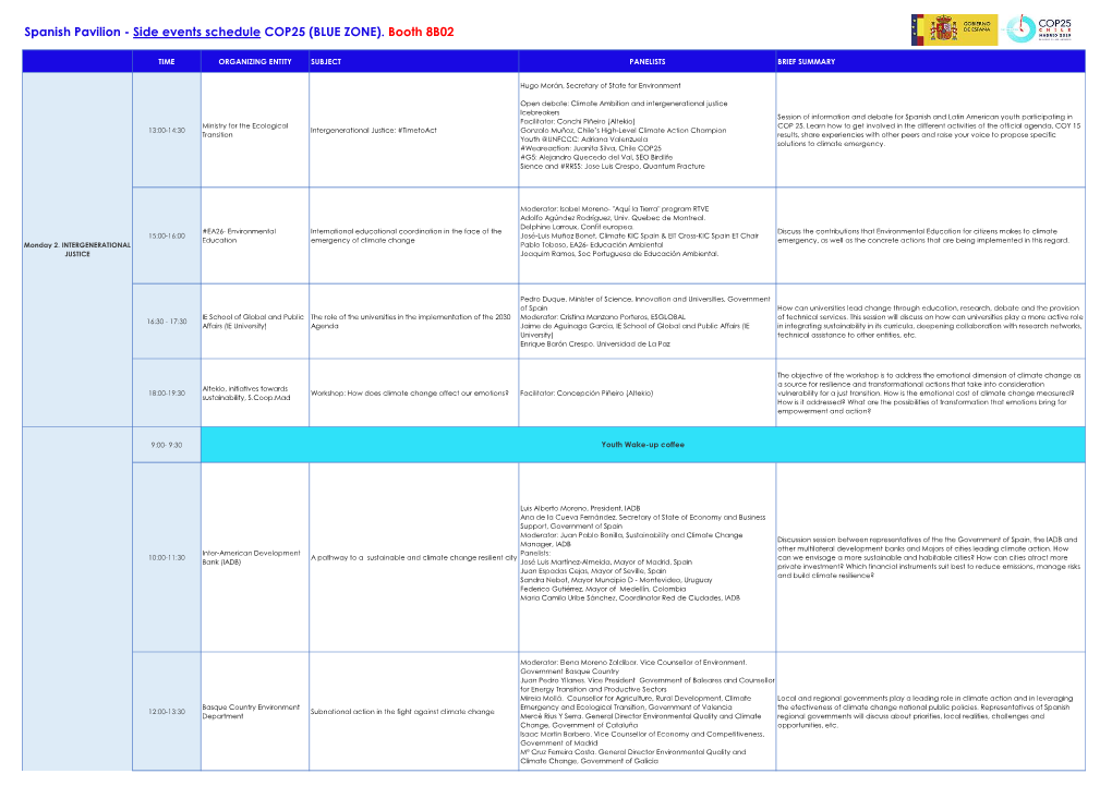 Spanish Pavilion - Side Events Schedule COP25 (BLUE ZONE)