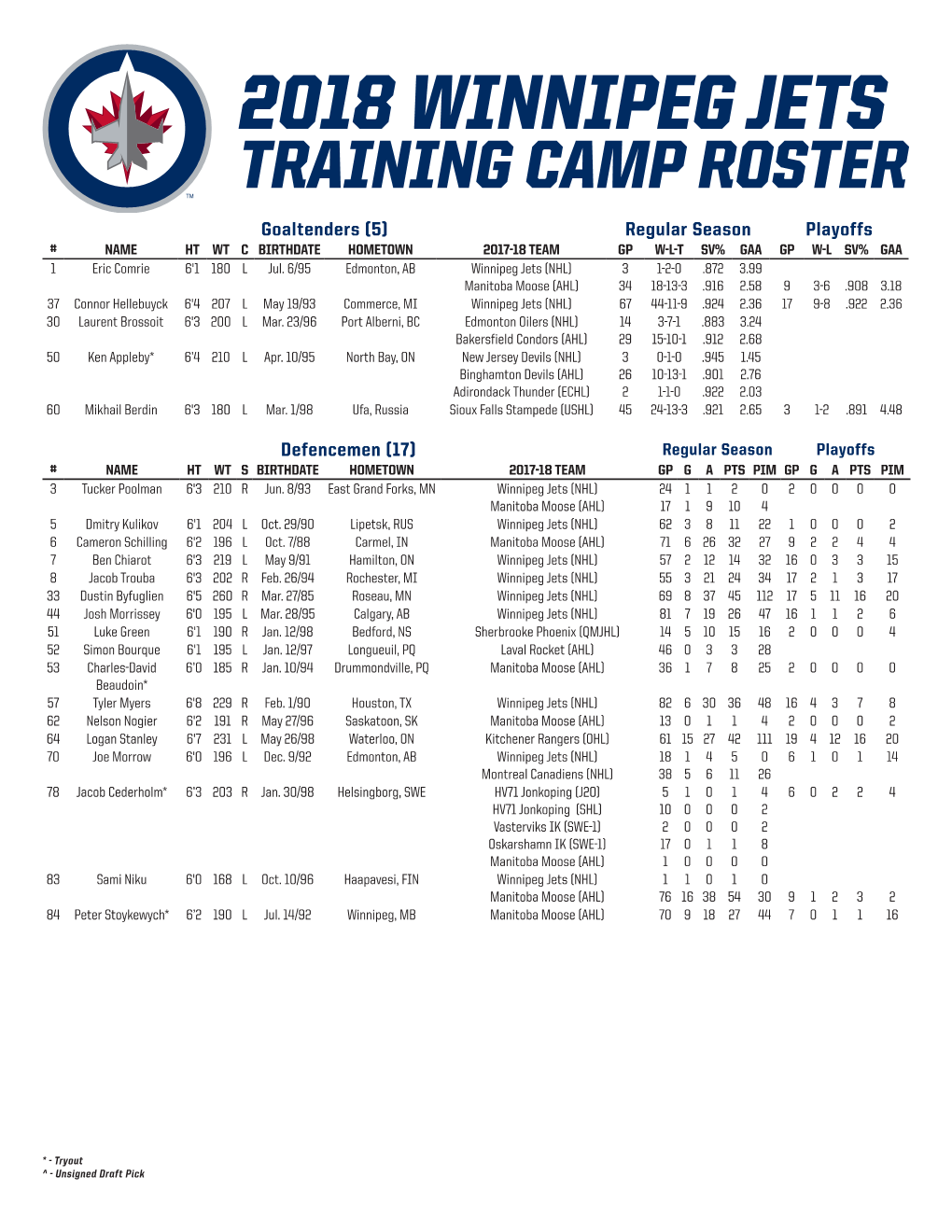 2018 Winnipeg Jets Training Camp Roster