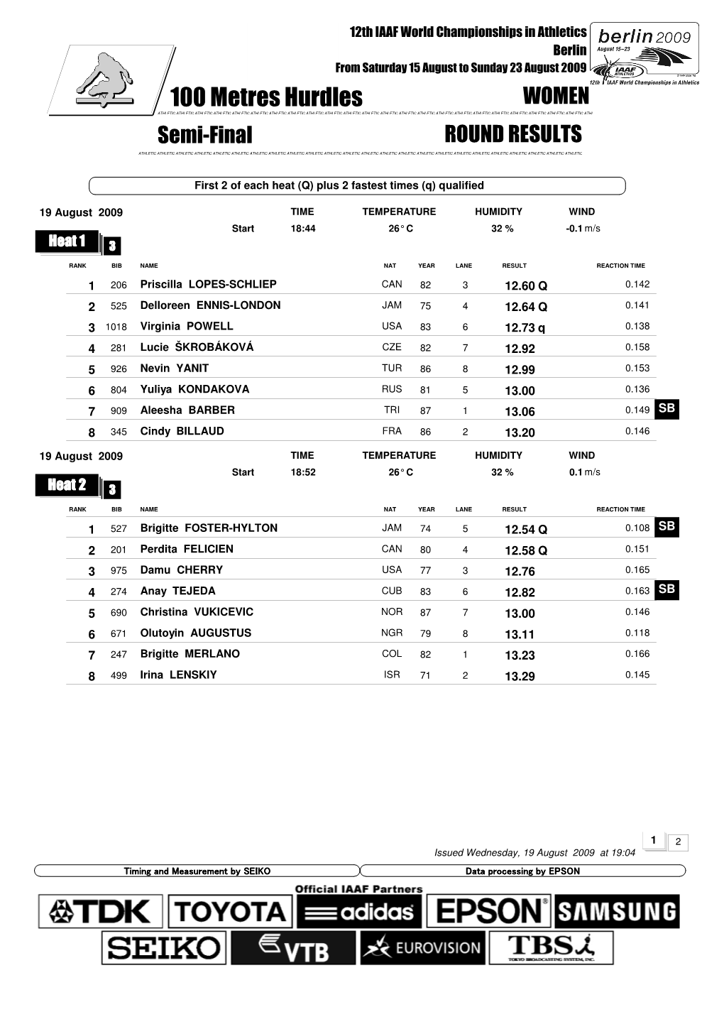 100 Metres Hurdles