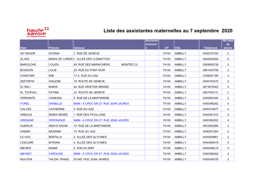 Liste Des Assistantes Maternelles Au 7 Septembre 2020