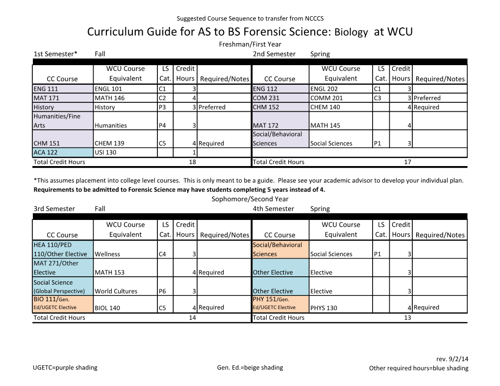 Curriculum Guide for AS to BS Forensic Science: Biology At