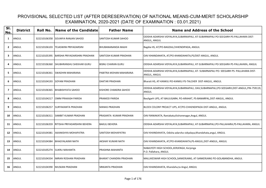 Odisha NMMS Provisional Result 2020-2021 Download