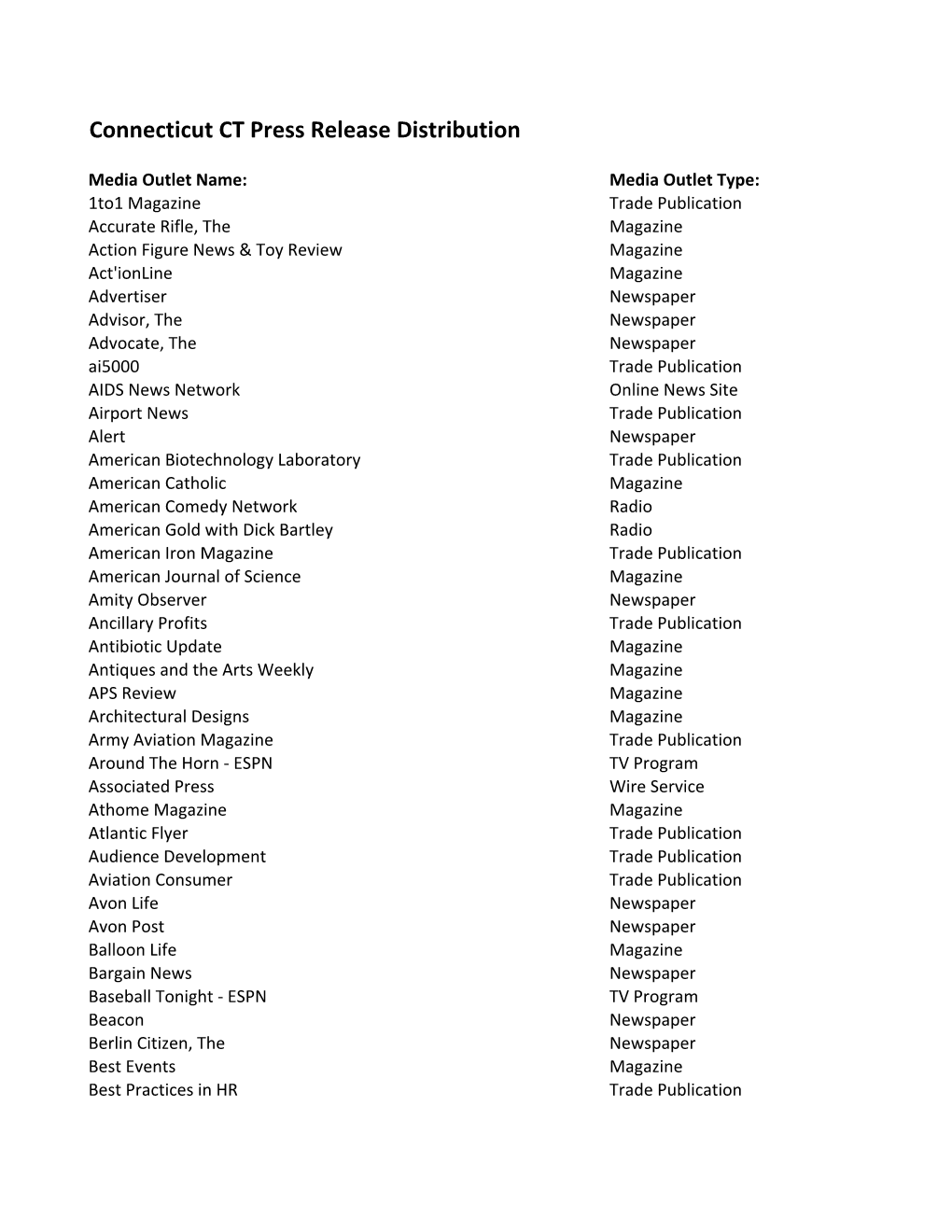 Connecticut CT Press Release Distribution