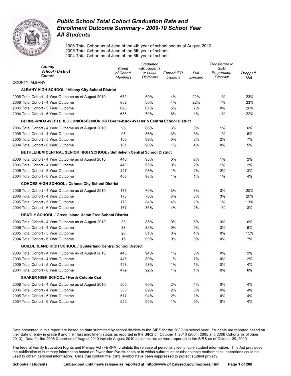 Public School Total Cohort Graduation Rate and Outcome Summary