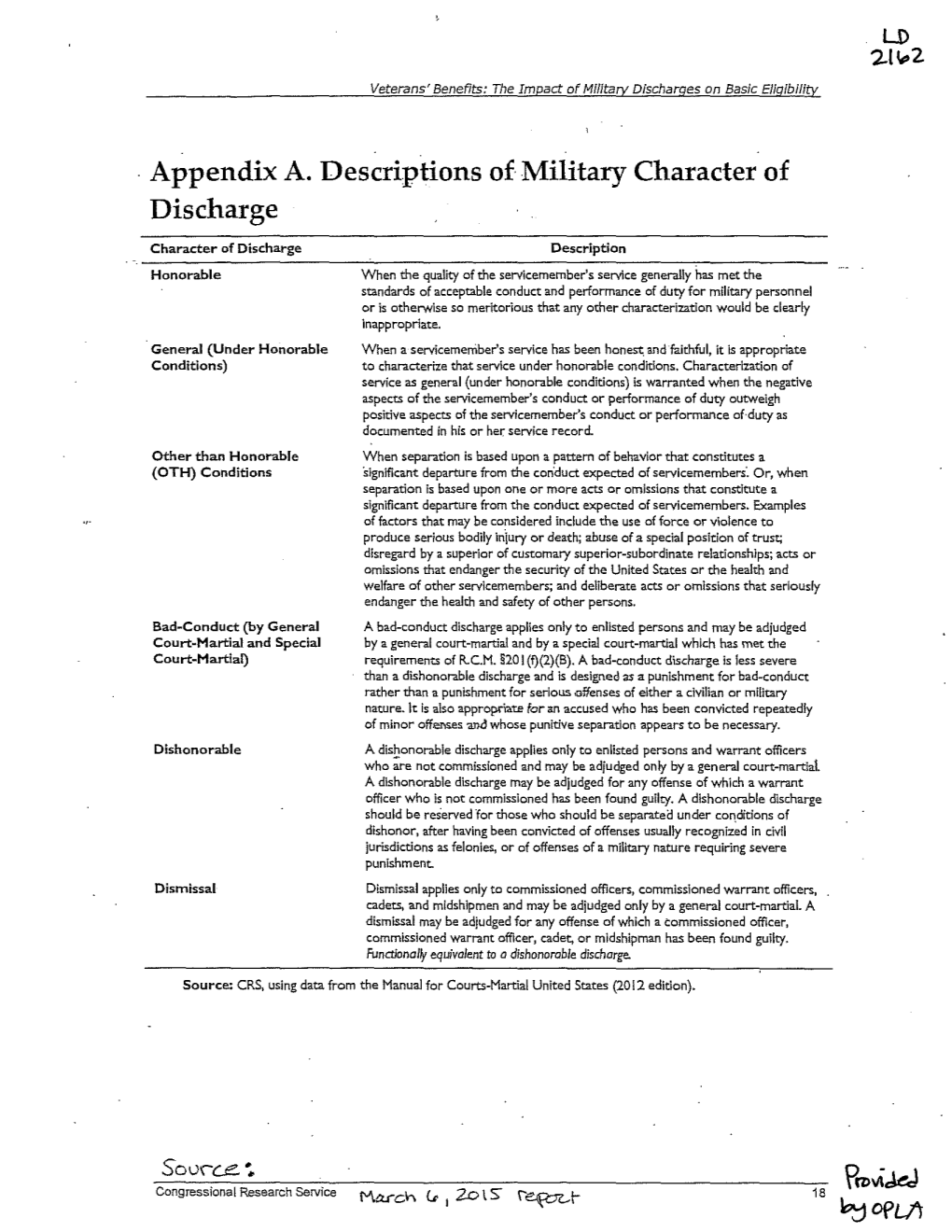 Appendix A. Descriptions of Military Character of Discharge