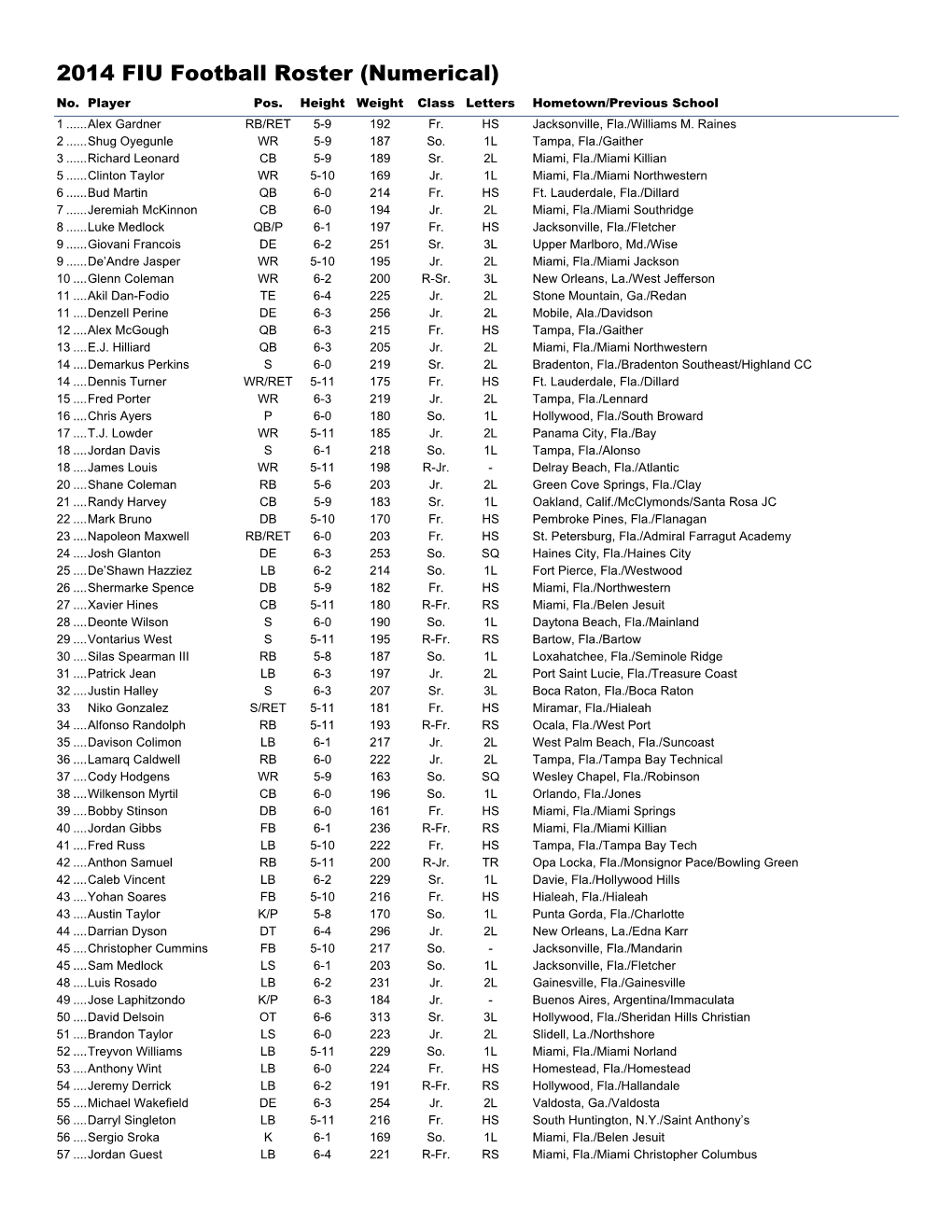 2014 FIU Football Roster (Numerical) No