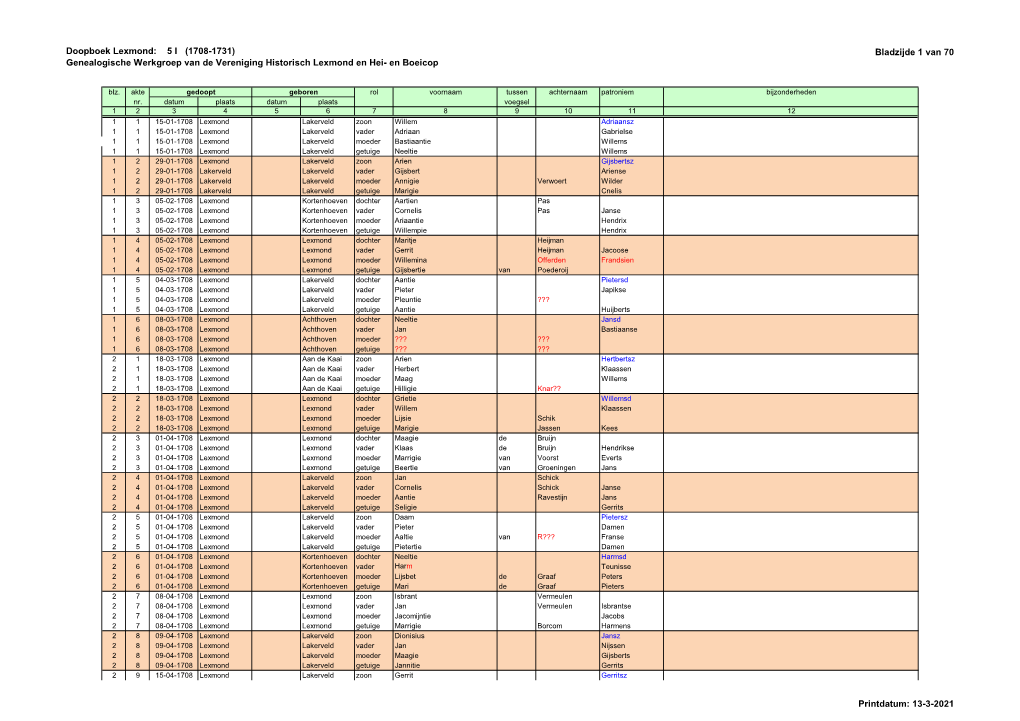 Doopboek Lexmond: 5 I (1708-1731) Genealogische Werkgroep Van De Vereniging Historisch Lexmond En Hei- En Boeicop Bladzijde