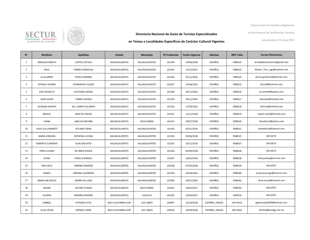 Directorio Nacional De Guías De Turistas Especializados En Temas O Localidades Específicos De Carácter Cultural Vigentes