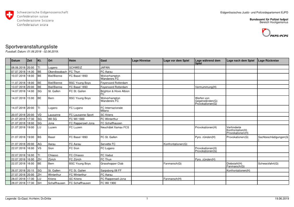 Sportveranstaltungsliste Saison 2018