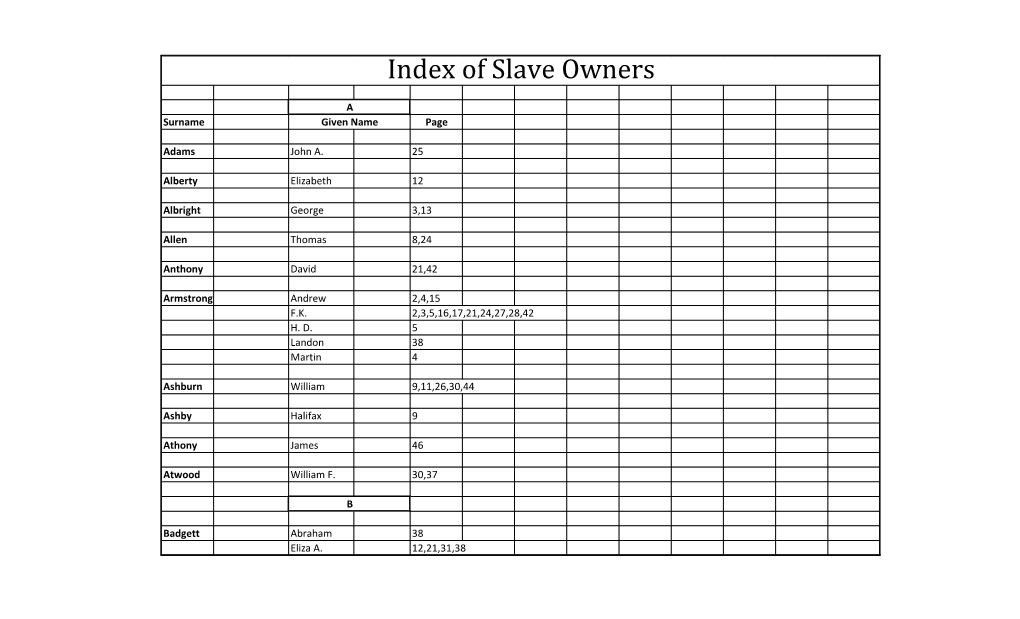 Index of Slave Owners